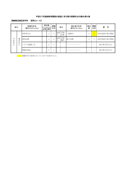 平成27年度新教育課程の実施に伴う現行授業科目の読み替え表