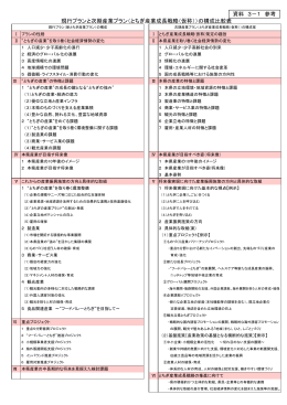 現行プランと次期産業プラン（とちぎ産業成長戦略（仮称））の構成比較表