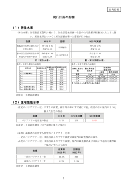 現行計画の指標 （1）居住水準 （2）住宅性能水準