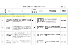 現行観光実践プランの進捗状況について