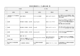 第5回日露投資フォーラム署名文書一覧