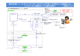 第2 2．（3）③マイ・ポータルへのログインの手順