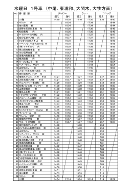水曜日 1号車 （中尾、東浦和、大間木、大牧方面）