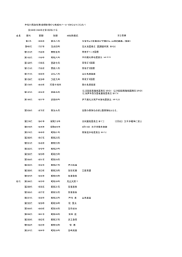 本社付長会名簿(空欄を埋めて表紙のメールで知らせてください） 会長