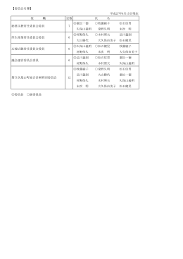 【委員会名簿】 役 職 定数 氏 名 重松一徳 牧薗綾子 松石信男