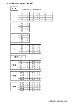 2014年度第2回一次試験4級（土曜日実施） (配点