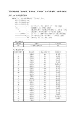 国土数値情報（都市地域、農業地域、森林地域、自然公園地域、自然
