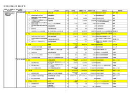 第1次総合計画基本計画 数値目標一覧