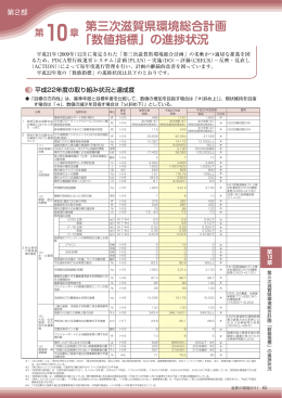 第三次滋賀県環境総合計画 「数値指標」の進捗状況