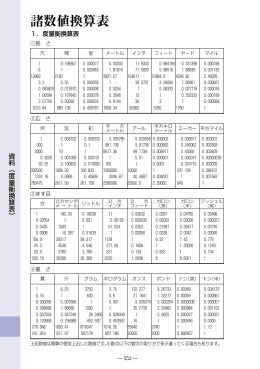 諸数値換算表
