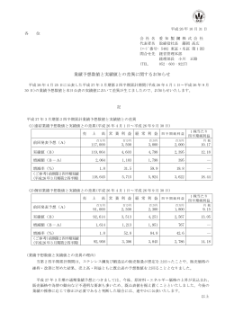 業績予想数値と実績値との差異に関するお知らせ