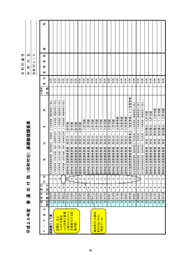 平成26年度 普 通 交 付 税（市町村分）基礎数値調査表