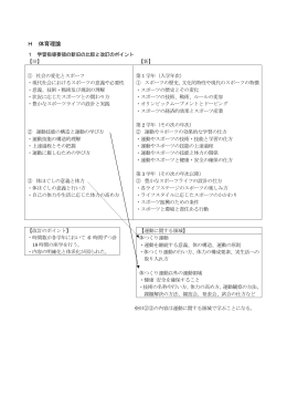 体育理論（PDF：507KB）