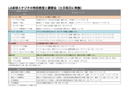 大 小 項目 ①サーブ・レシーブ系 サーブとレシーブに