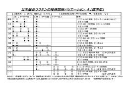 接種間隔バリエーションDPT-JaE2012.5【保健センター・医療