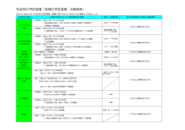 予防接種一覧表（乳幼児）