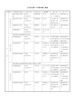 主な官公署への申請手続一覧表