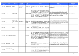 ツーリズムEXPOジャパン2015 メディアミーティング参加予定メディア一覧