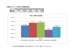 1 敦賀市コミュニティバス年度ごとの乗客数の推移 年度ごとの乗車人数
