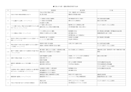 乗務員教育計画表