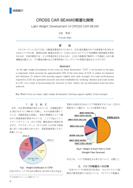 CROSS CAR BEAMの軽量化開発