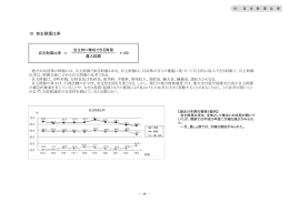 10 自主財源比率