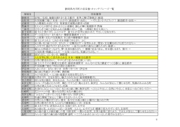 資料5−3（PDF：56.7KB）