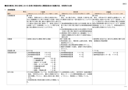 差別解消に係る条例における各県の相談体制と調整委員会の組織内容