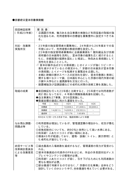 堂本印象美術館（PDF：12KB）