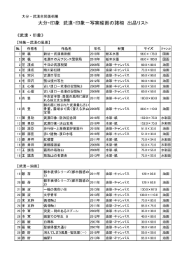 大分・印象 武漢・印象－写実絵画の諸相 出品リスト