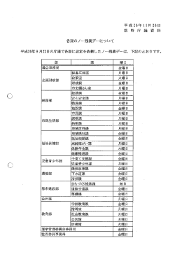 祐`1祉保健部地域福祉課金1曜日 教育部学校教育課金曜口