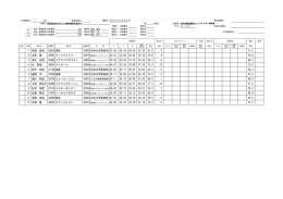 1 吉岡 尭祐 26829 桜隼 53983 日本大学馬術部 67.08 65.63 64.38