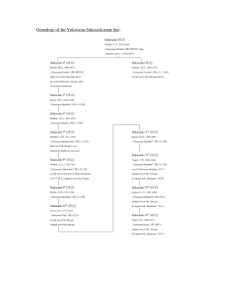 Genealogy of the Yokoyama Sukesada main line