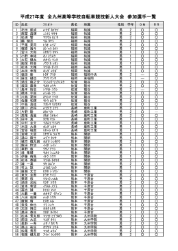 九州高校新人・九州中学 参加選手一覧