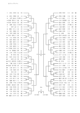 女子シングルス-1 辰巳 由祐 （金 医 ） 鈴木 香穂 （富 山 ） 寺門 郁未