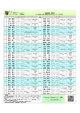 工藤 勝美 平野 正行 市川 哲次 高橋 伸英 竹 内 祐 彦 大 津 茂 土 屋 紀 貴