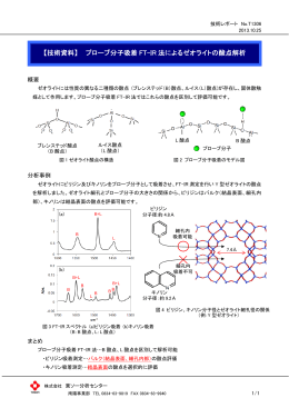 【技術資料】 プローブ分子吸着 FT-IR 法によるゼオライトの酸点解析