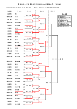 中日スポーツ杯 第10回中日本ブロック選抜大会