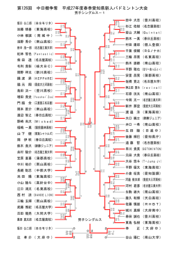 第126回 中日楯争奪 平成27年度春季愛知県新人バドミントン大会