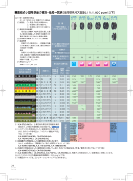 直結式小型吸収缶の種別・性能一覧表［使用環境ガス濃度0.1 ％（1,000