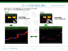 ローソク足の拡大/縮小