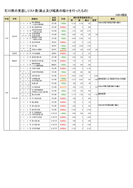 石川県の見直しリスト表(廃止及び幅員の縮小を行ったもの)