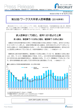 第32回 ワークス大卒求人倍率調査（2016年卒）