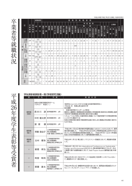 卒業者等就職状況