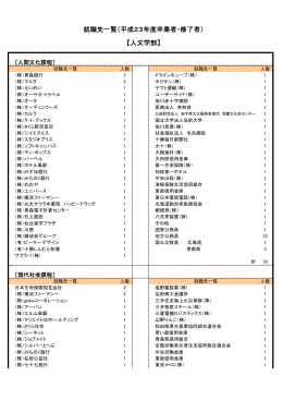 就職先一覧（平成23年度卒業者・修了者） 【人文学部】