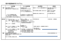 既卒看護職教育プログラム