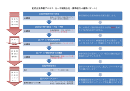記者会見準備プロセス（小~中規模会見・標準進行4週間