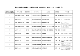 商人ネットワーク出展者一覧