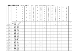 人員 議員氏名 小松 一平 小池 賢保 松山 孝志 丸茂 岳人 伊藤 正陽