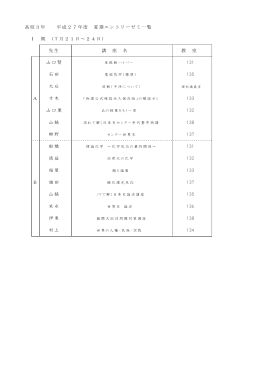 山口賢 131 石田 135 大石 才木 133 山口薫 132 山脇 138 郷野 137